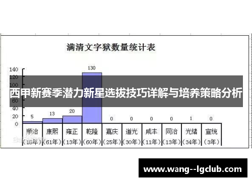 西甲新赛季潜力新星选拔技巧详解与培养策略分析