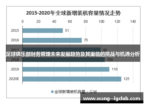 足球俱乐部财务管理未来发展趋势及其面临的挑战与机遇分析