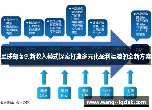 足球部落创新收入模式探索打造多元化盈利渠道的全新方案